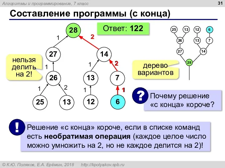 Составление программы (с конца) 28 27 14 26 13 7 1