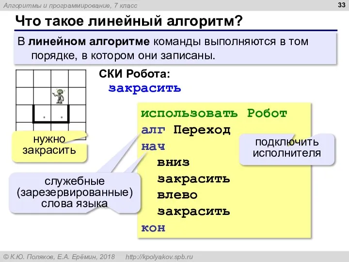 Что такое линейный алгоритм? В линейном алгоритме команды выполняются в том