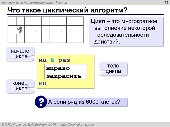 Что такое циклический алгоритм? Цикл – это многократное выполнение некоторой последовательности