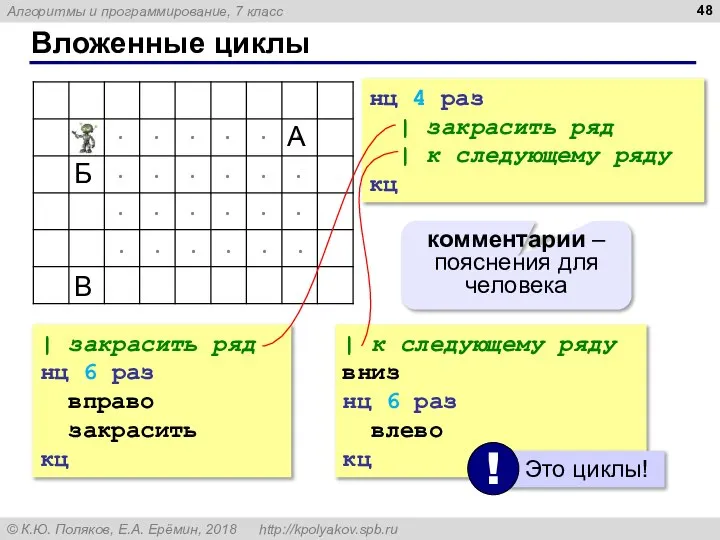 Вложенные циклы нц 4 раз | закрасить ряд | к следующему