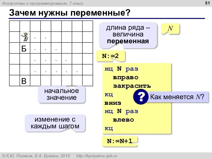 Зачем нужны переменные? длина ряда – величина переменная N нц N