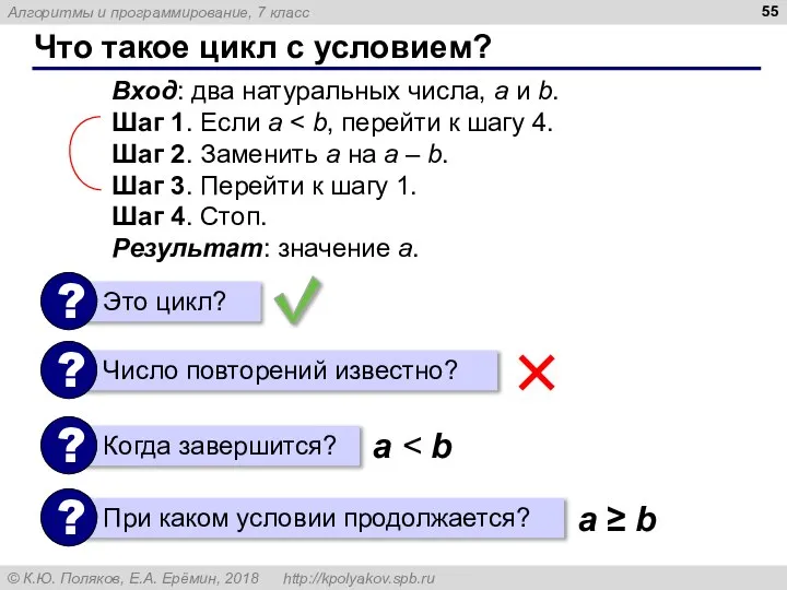 Что такое цикл с условием? Вход: два натуральных числа, a и