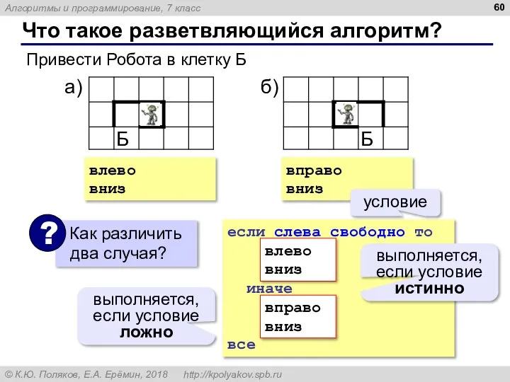 Что такое разветвляющийся алгоритм? Привести Робота в клетку Б влево вниз