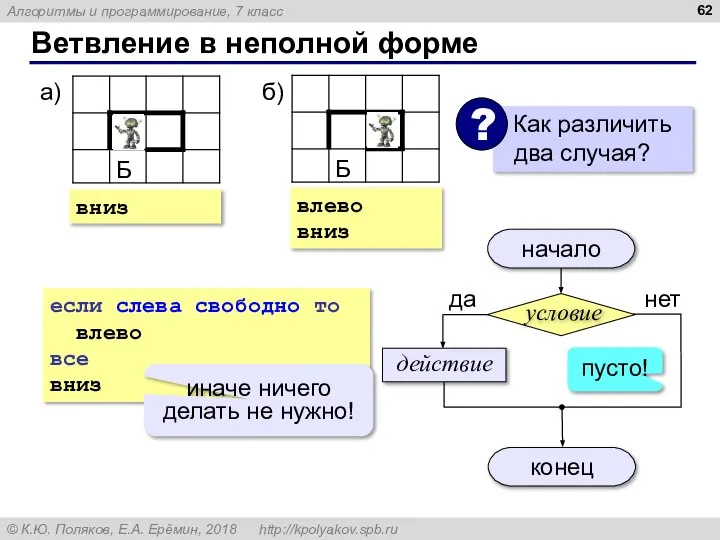 Ветвление в неполной форме вниз влево вниз если слева свободно то