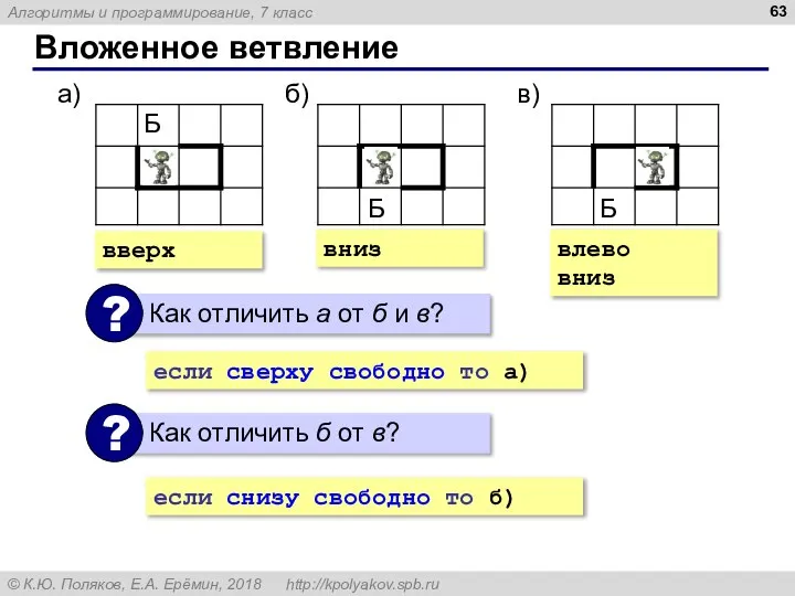 Вложенное ветвление вверх вниз влево вниз если сверху свободно то а) если снизу свободно то б)