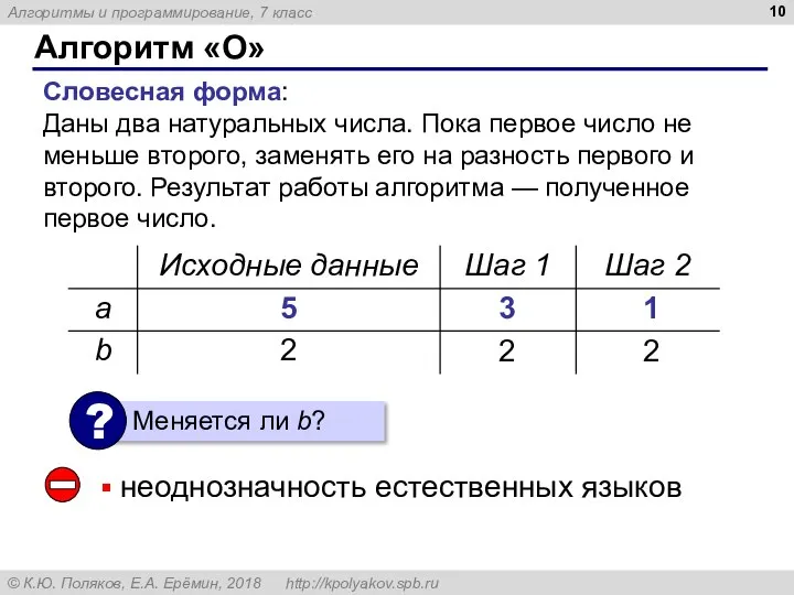 Алгоритм «О» Словесная форма: Даны два натуральных числа. Пока первое число