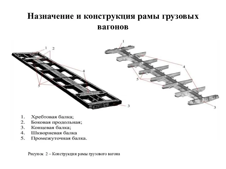 Назначение и конструкция рамы грузовых вагонов Рисунок 2 – Конструкция рамы грузового вагона