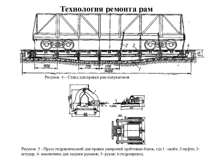 Технология ремонта рам Рисунок 4 – Стенд для правки рам полувагонов