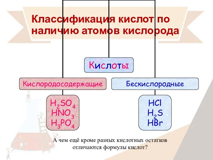 Классификация кислот по наличию атомов кислорода А чем ещё кроме разных кислотных остатков отличаются формулы кислот?