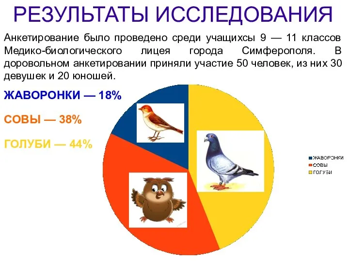 Анкетирование было проведено среди учащихсы 9 — 11 классов Медико-биологического лицея