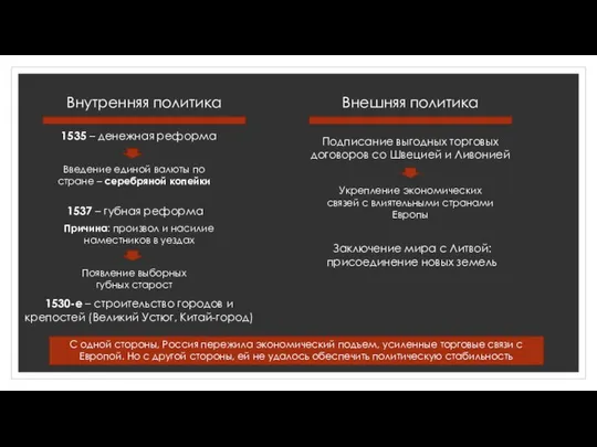 Внутренняя политика Внешняя политика 1535 – денежная реформа Введение единой валюты