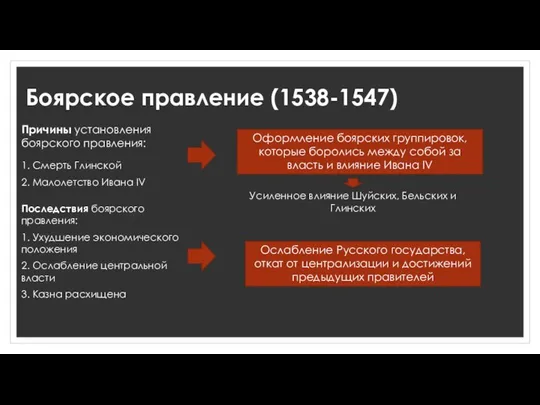 Боярское правление (1538-1547) Причины установления боярского правления: 1. Смерть Глинской 2.