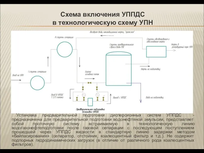 Схема включения УППДС в технологическую схему УПН Установка предварительной подготовки дисперсионных