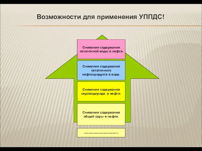 Возможности для применения УППДС! Снижения содержания остаточного нефтепродукта в воде. Снижения