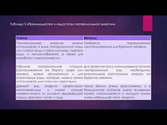 Таблица 5 «Преимущества и недостатки геотермальной энергии».