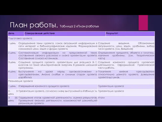 План работы. Таблица 2 «План работы» Таблица 2 «План работы»