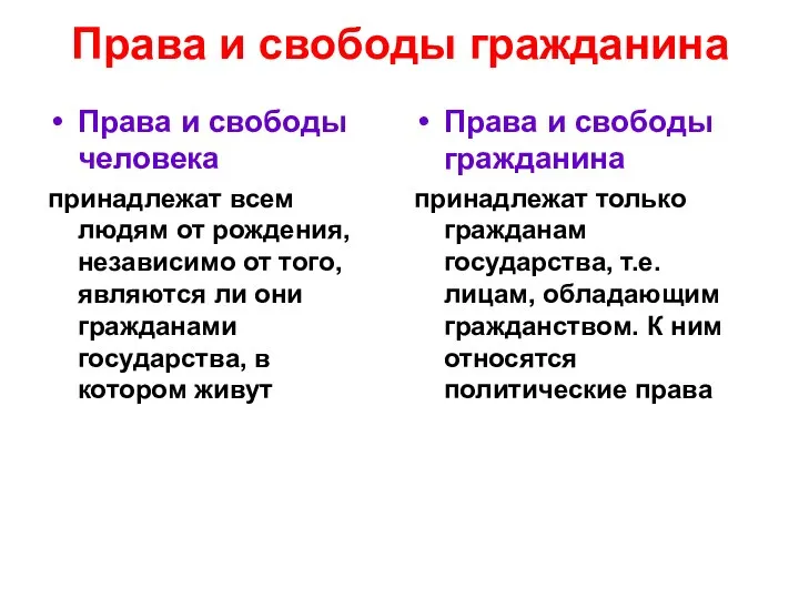 Права и свободы гражданина Права и свободы человека принадлежат всем людям