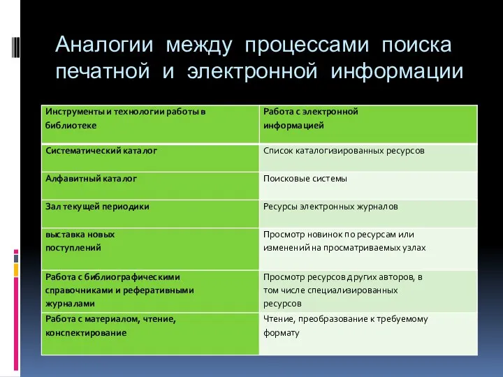 Аналогии между процессами поиска печатной и электронной информации