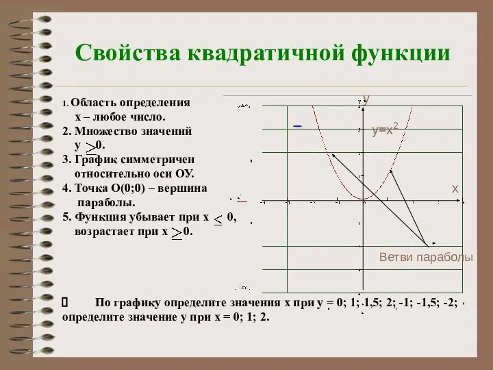 Свойства квадратичной функции 1. Область определения х – любое число. 2.