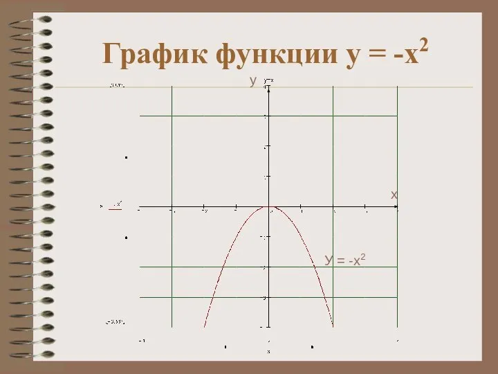 График функции у = -х2 х у У = -х2