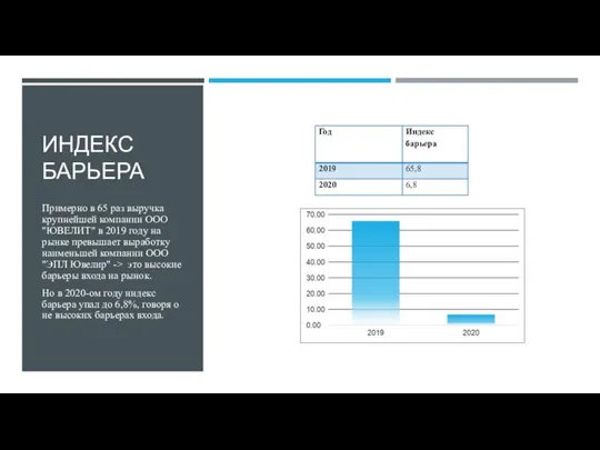ИНДЕКС БАРЬЕРА Примерно в 65 раз выручка крупнейшей компании ООО "ЮВЕЛИТ"