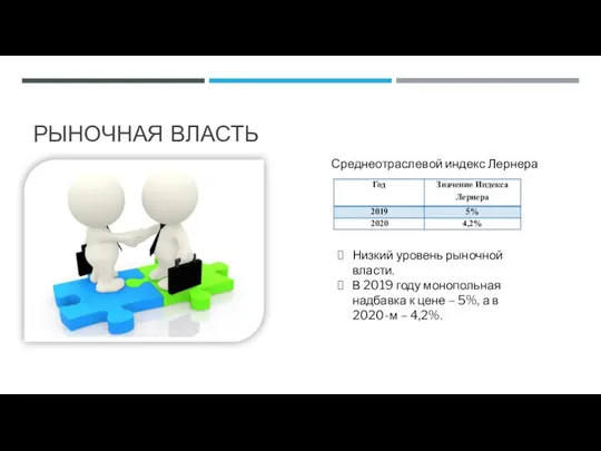 РЫНОЧНАЯ ВЛАСТЬ Среднеотраслевой индекс Лернера Низкий уровень рыночной власти. В 2019