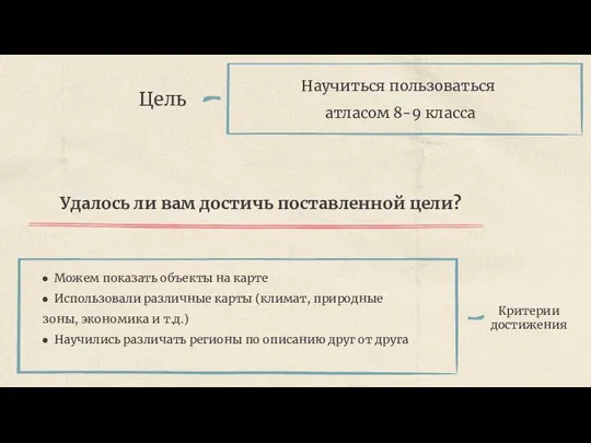 Цель Критерии достижения Можем показать объекты на карте Использовали различные карты