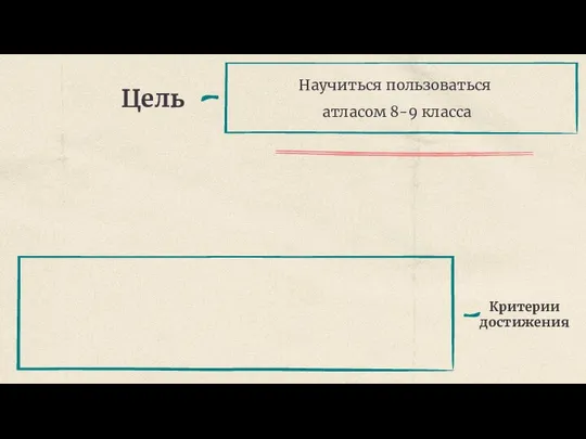 Цель Критерии достижения Научиться пользоваться атласом 8-9 класса