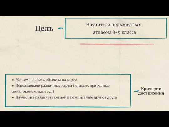 Цель Критерии достижения Можем показать объекты на карте Использовали различные карты