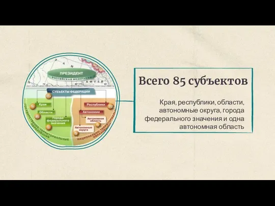 Всего 85 субъектов Края, республики, области, автономные округа, города федерального значения и одна автономная область