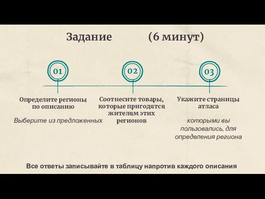 Задание (6 минут) Соотнесите товары, которые пригодятся жителям этих регионов Все