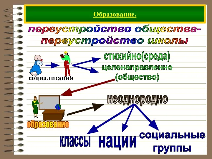 Образование. переустройство общества- переустройство школы