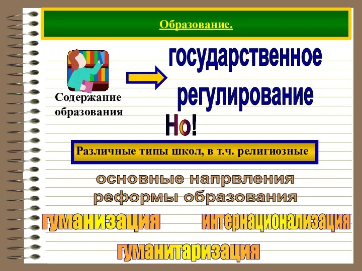 Образование. Но! Различные типы школ, в т.ч. религиозные основные напрвления реформы образования гуманизация гуманитаризация интернационализация