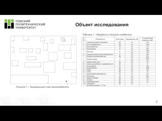 Рисунок 1 – Генеральный план мясокомбината Объект исследования Таблица 1 – Ведомость нагрузок комбината