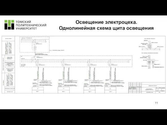 Освещение электроцеха. Однолинейная схема щита освещения