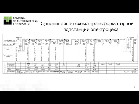 Однолинейная схема трансформаторной подстанции электроцеха