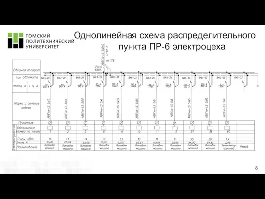 Однолинейная схема распределительного пункта ПР-6 электроцеха