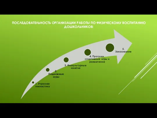 ПОСЛЕДОВАТЕЛЬНОСТЬ ОРГАНИЗАЦИИ РАБОТЫ ПО ФИЗИЧЕСКОМУ ВОСПИТАНИЮ ДОШКОЛЬНИКОВ: