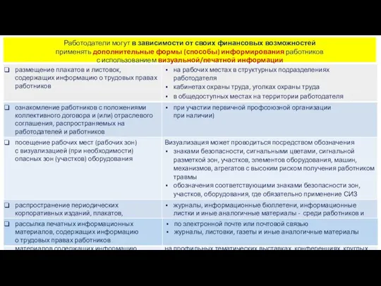 Работодатели могут в зависимости от своих финансовых возможностей применять дополнительные формы