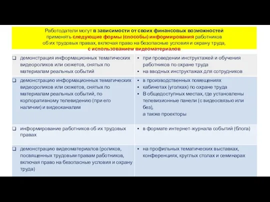 Работодатели могут в зависимости от своих финансовых возможностей применять следующие формы