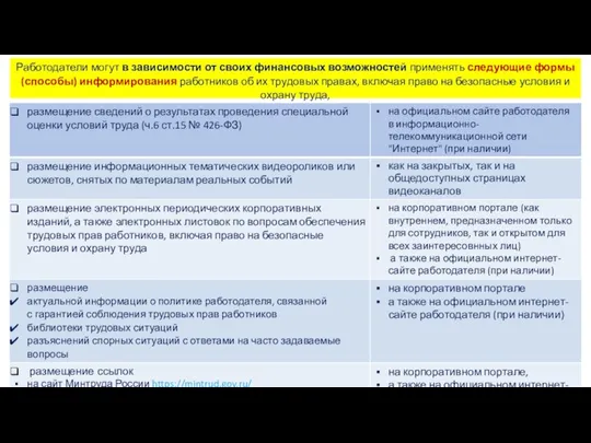 Работодатели могут в зависимости от своих финансовых возможностей применять следующие формы