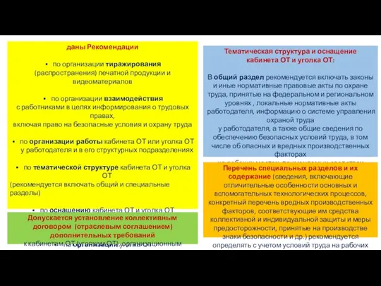 даны Рекомендации по организации тиражирования (распространения) печатной продукции и видеоматериалов по