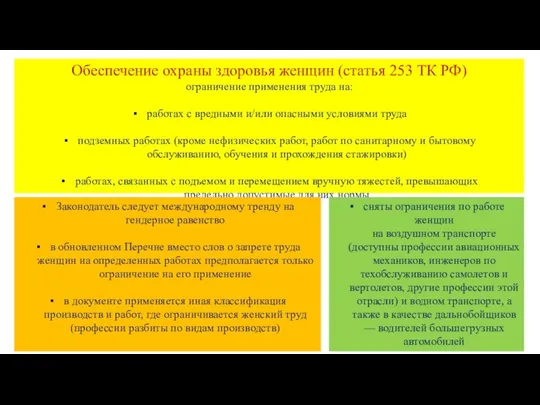 Обеспечение охраны здоровья женщин (статья 253 ТК РФ) ограничение применения труда