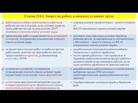 Статья 214.1. Запрет на работу в опасных условиях труда