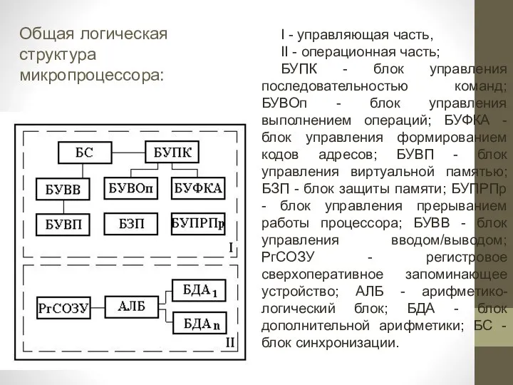 Общая логическая структура микропроцессора: I - управляющая часть, II - операционная