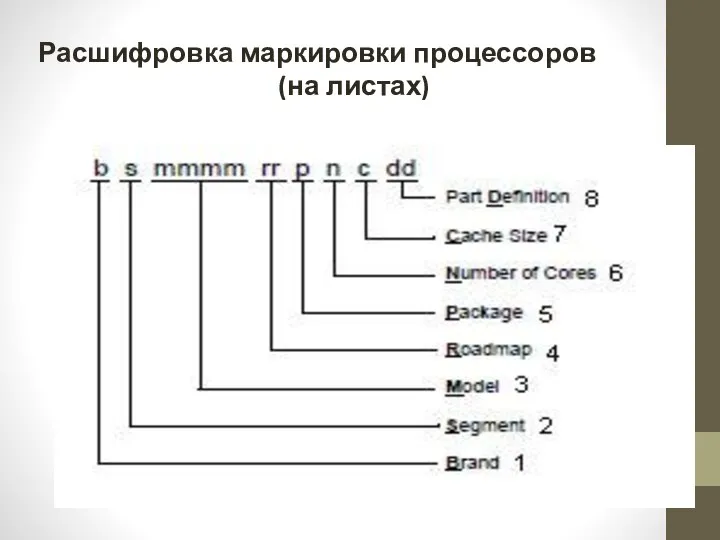 Расшифровка маркировки процессоров (на листах)