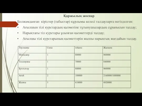 Қаржылық жоспар Болжамданған кірістер (табыстар) құрлымы келесі талдауларға негізделген: • Ағылшын