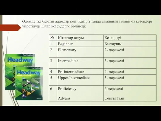 Әлемде тіл білетін адамдар көп. Қазіргі таңда ағылшын тілінің өз кезеңдері үйретілуде.Олар кезеңдерге бөлінеді: