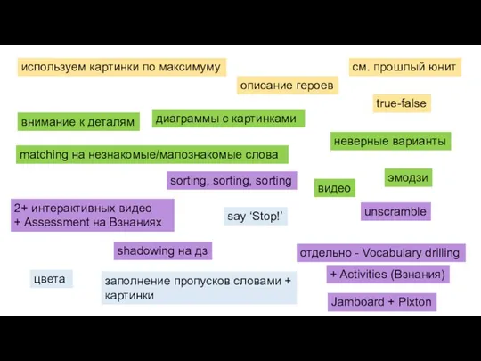 используем картинки по максимуму описание героев см. прошлый юнит true-false внимание