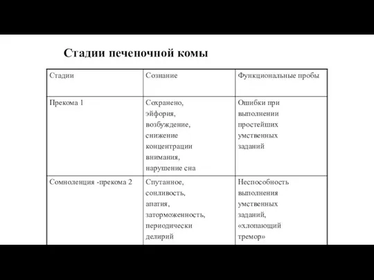 Стадии печеночной комы